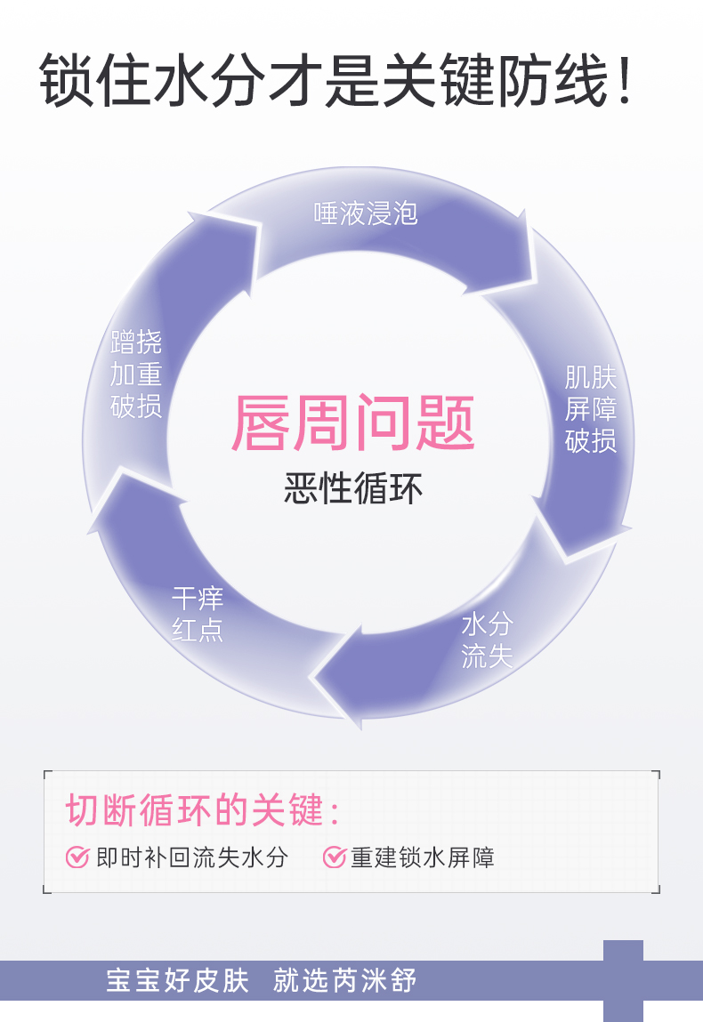 唇周膏详情页_03.jpg
