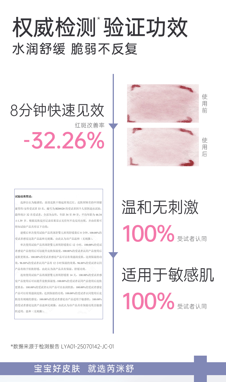 唇周膏详情页_06.jpg